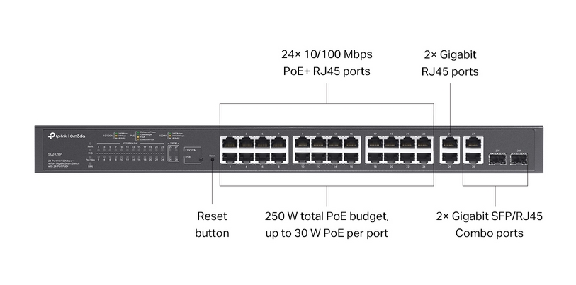 TP-LINK Omada SL2428P - Switch - Smart  - 24 x 10/100  2xSFP (24x PoE+ 250W)