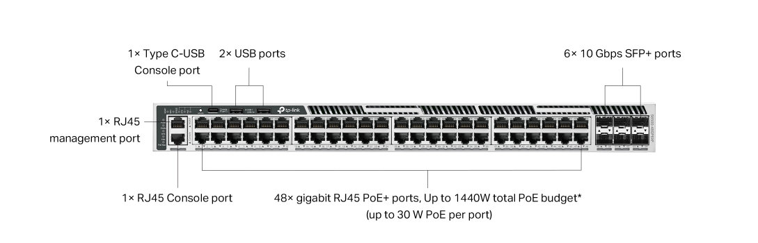 TP-LINK Omada Pro S6500-48GP6XF - Switch - Managed - L3 - 48x 10/100/1000 + 6 x SFP+ - (48x  PoE+ 1440W)