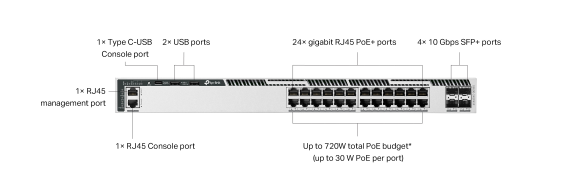 TP-LINK Omada Pro S6500-24GP4XF - Switch - Managed - L3 - 24x 10/100/1000 + 4 x SFP+ - (24x  PoE+ 720W)