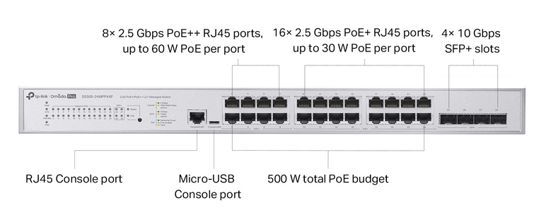 TP-LINK Omada Pro S5500-24MPP4XF - Switch - Managed - L2+ - 24x 2.5GbE - 4x SFP+ (8x PoE++/16x PoE+ 500W)