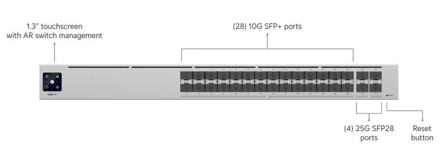 UbiQuiti USW-PRO-AGGREGATION Switch