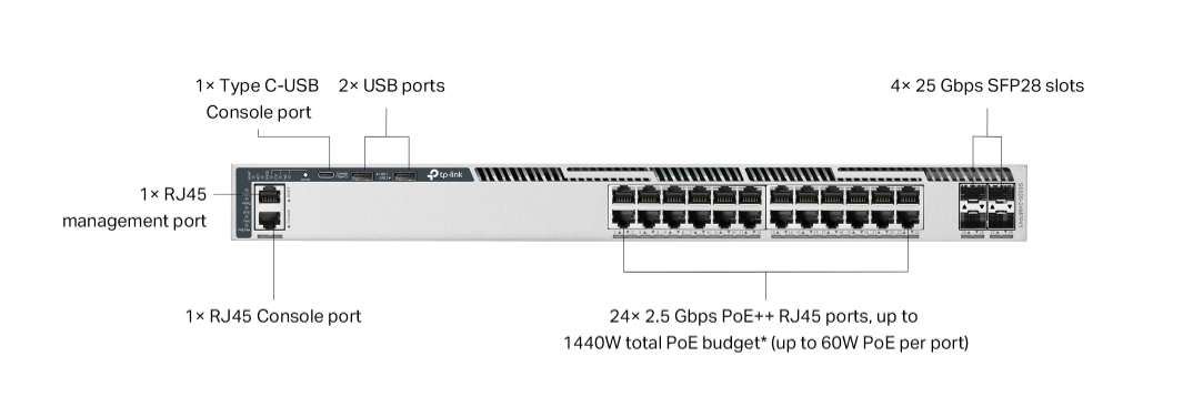 TP-LINK Omada Pro S6500-24MPP4Y - Switch - Managed - L3 - 24x 100/1/2.5 + 4 x SFP28 - (24x  PoE++ 60W)